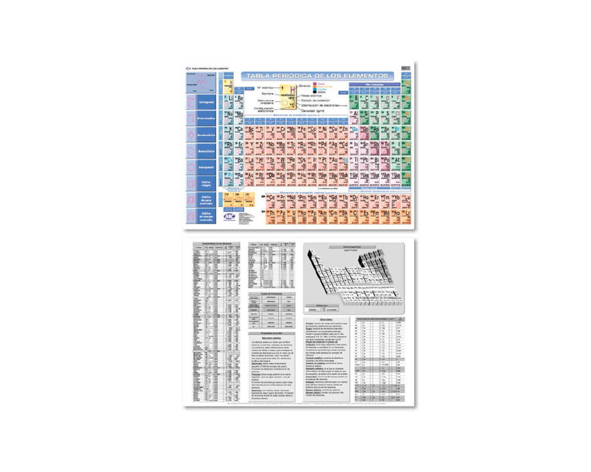 TABLA PERIODICA ELEMENTOS MC 72x102